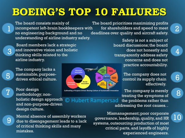 The 10 Biggest Tech Fails of Boeing